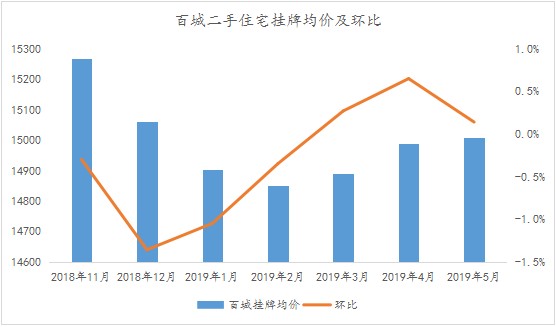 城月人口_北上广就认豪车 猜猜中国一线城市啥车最畅销(2)