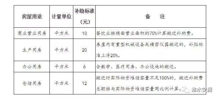 赔偿人口补助_人口普查图片