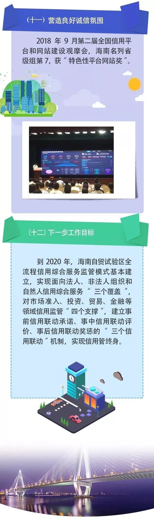 【诚信建设万里行·地方篇】海南：全面推进全省社会信用体系建设 助力海南营商环境优化提升
