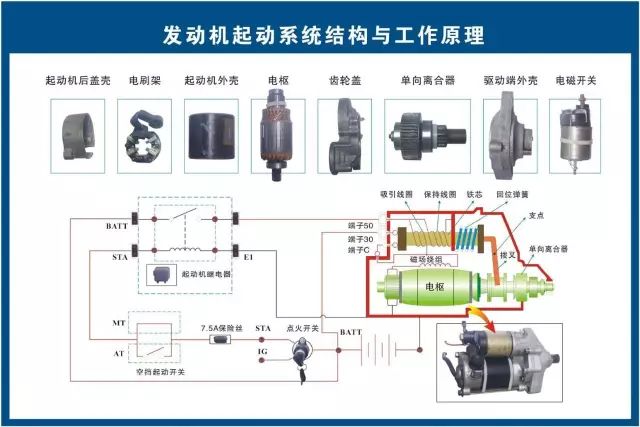 汽修的原理_80张汽车结构原理图最新出炉,收藏了