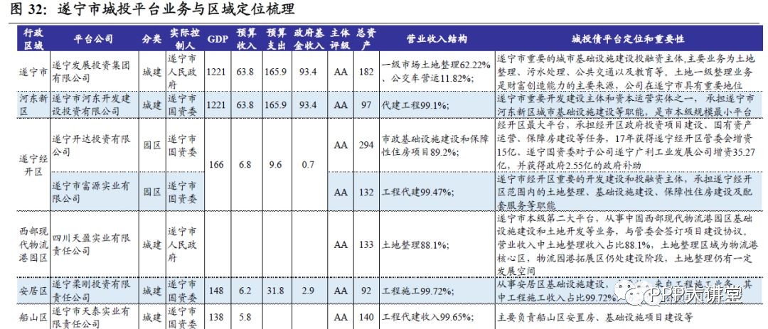 2021年四川区县gdp(2)