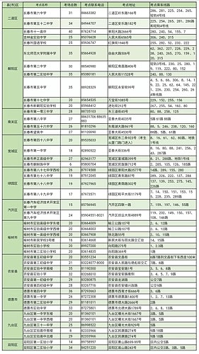 吉林省九台市人口_你出生那年,长春都发生哪些大事 快来对号入座