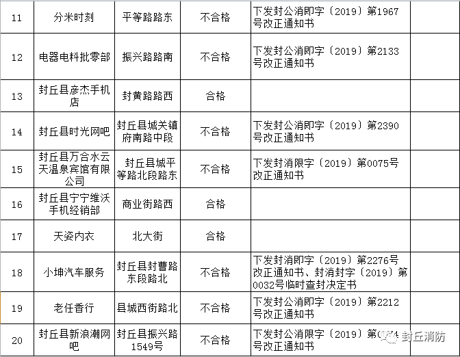 河南省新乡市封丘县人数与gdp_封丘两人被批准逮捕,新乡多名村书记被处分