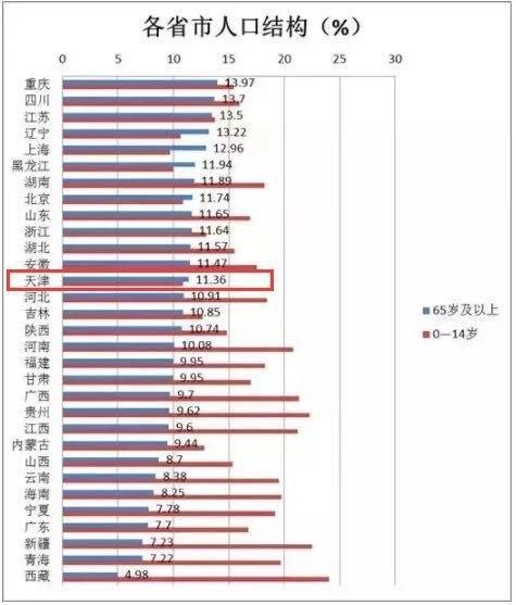 青少年 人口比例_中国青少年人口统计图(2)