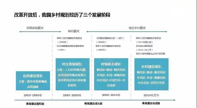 村庄规划编制全解析