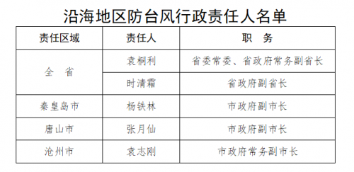 公司行政的主要职责与角色