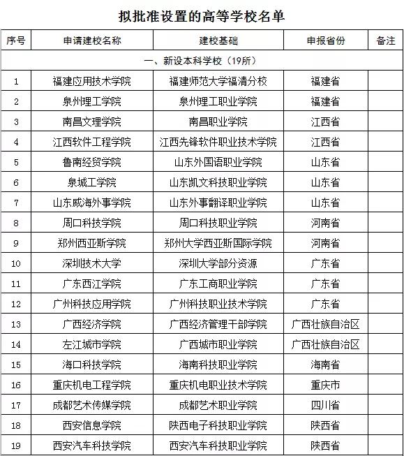 广西gdp比福建如何_福建GDP进全国前十了,广西为什么一直发展不好(3)