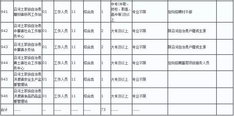 沿河县城常住人口多少_常住人口登记表(3)