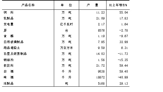 祁县gdp_祁县2018年国民经济和社会发展统计公报