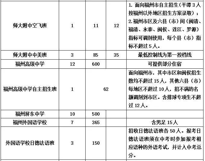 漳浦人口普查自主申报_人口普查(3)