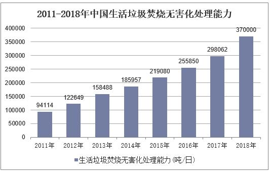 人均垃圾量_垃圾分类手抄报(2)