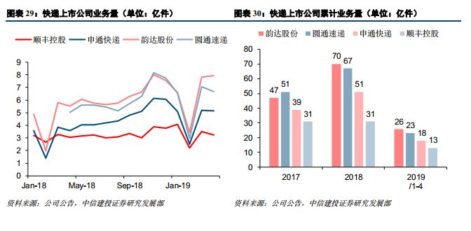 gdp与机场货运量之间的关系_环球老虎财经