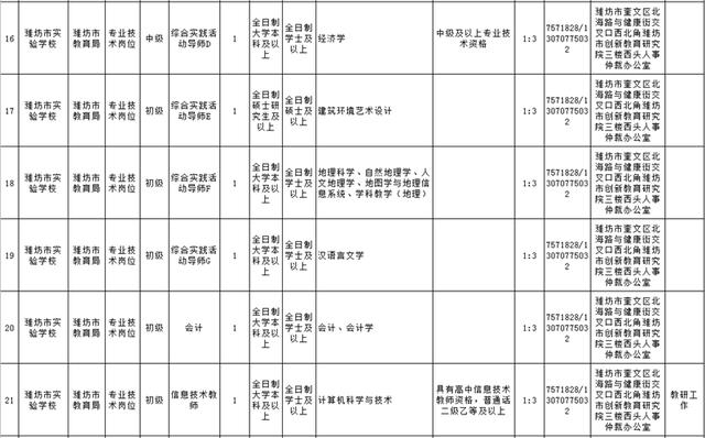 2019年潍坊常住人口_潍坊风筝(3)