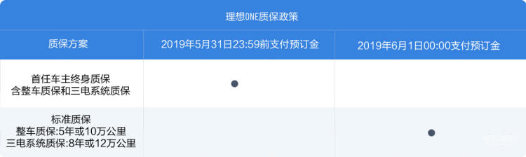 除了新的质保方案，关于理想ONE 的 8 个质保问题都在这里_搜狐汽车_搜狐网