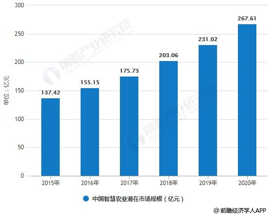 农业对我国的gdp贡献度是多少_跳出周期认清经济超预期的真实动力 极简逻辑第三弹(2)