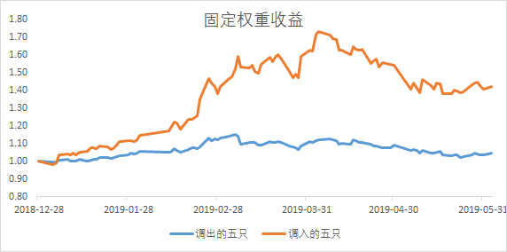 gdp对上证指数的影响_椰风海韵天蓝 转自李永胜 投资第1讲 设立收益率目标设立长期投资的收益率目标,对投资者来说是非常现(2)