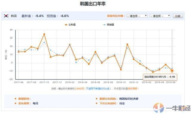 韩国gdp下降