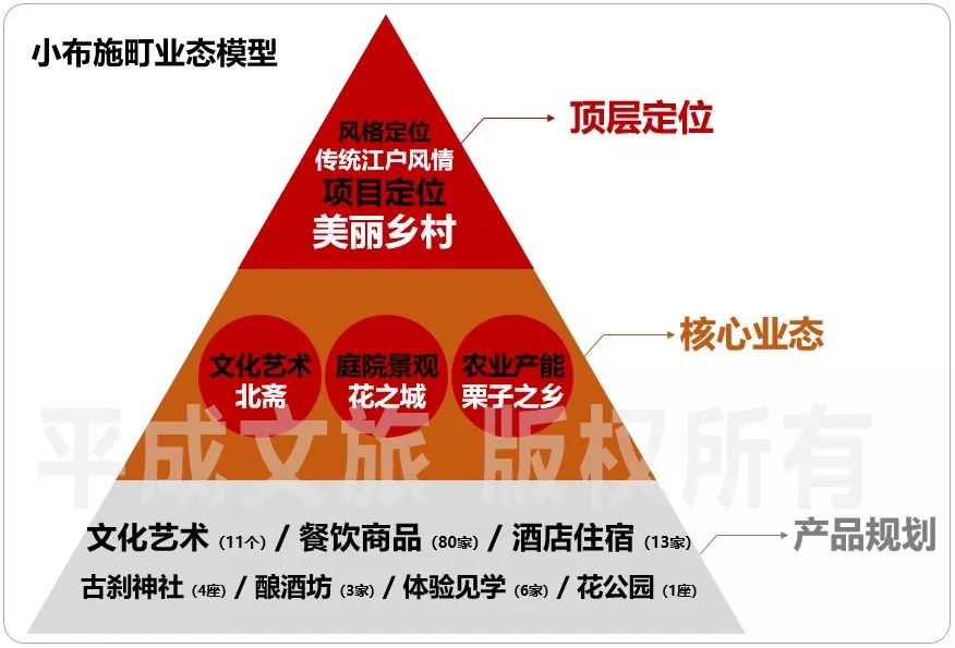 小布施町值得中国当下借鉴的日本乡村振兴样板 庭院