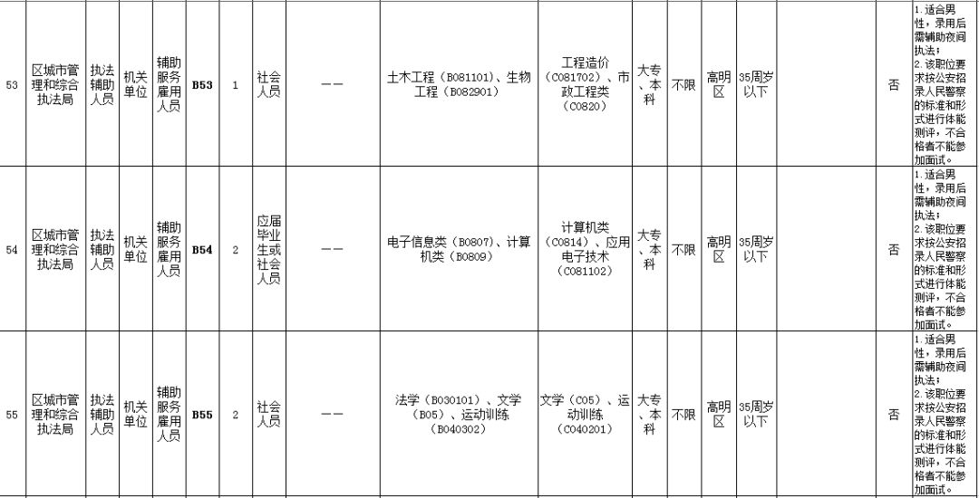 人口工下载_如何绑定 在哪下载模板 您在参 续 保登记过程中是否也遇到这些问(2)