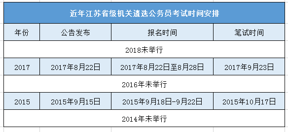 公务员遴选是什么意思