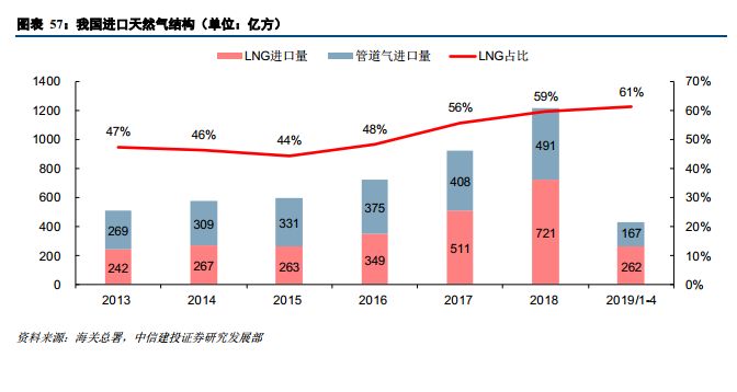 煤电油气运GDP_国内频道(3)