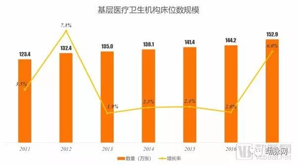 人均住院床位_中山一院住院床位(3)