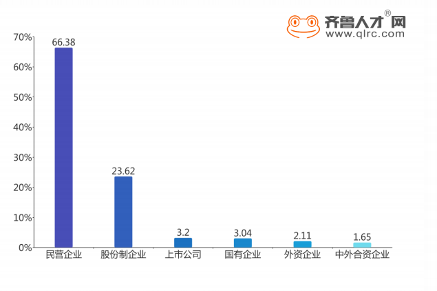 市场主体数量与GDP_8个宁波人就有一个当老板 GDP万亿城市中哪里的老板最会赚钱(3)