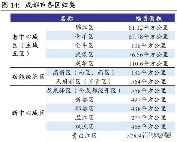 2020四川各城市人均g_四川2019gdp城市人均(2)