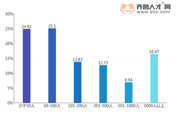 高新区的GDP为什么单独统计_169个国家高新区创造11万亿GDP 5年内建成若干有世界影响力的园区(2)