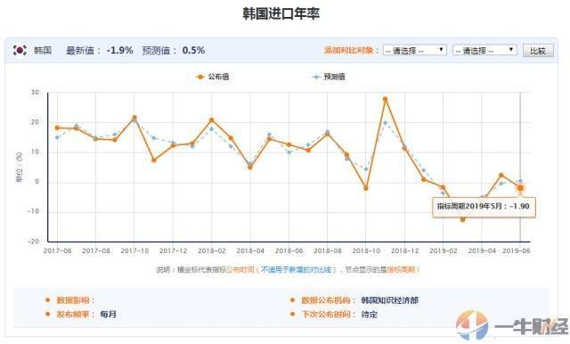 韩国gdp下降