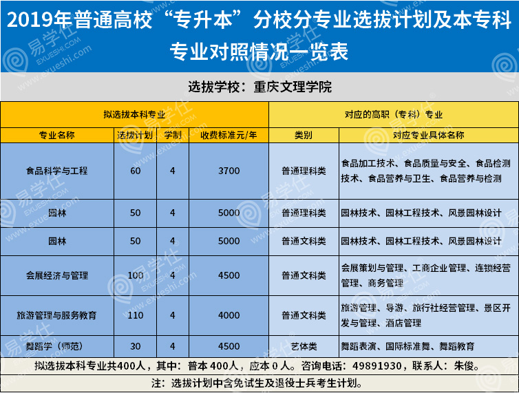 重庆主城人口2019总人数_台州人口2019总人数口(2)