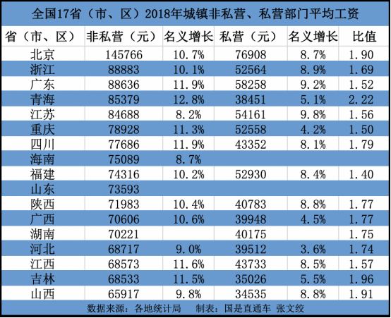 浙江镇gdp排名(3)