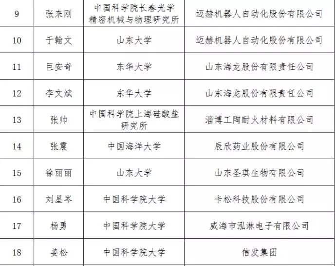 人口聚集措施_人口聚集图片