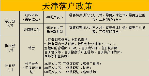 落户天津容易通过吗_天津容易落户吗_落户天津好不好知乎