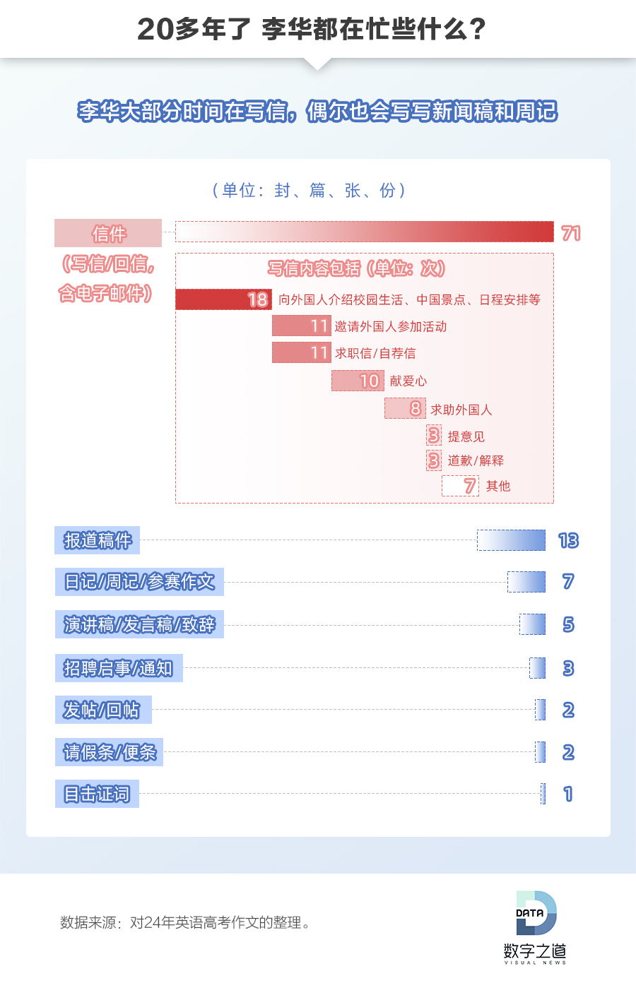 什么完成语_完成任务图片(3)