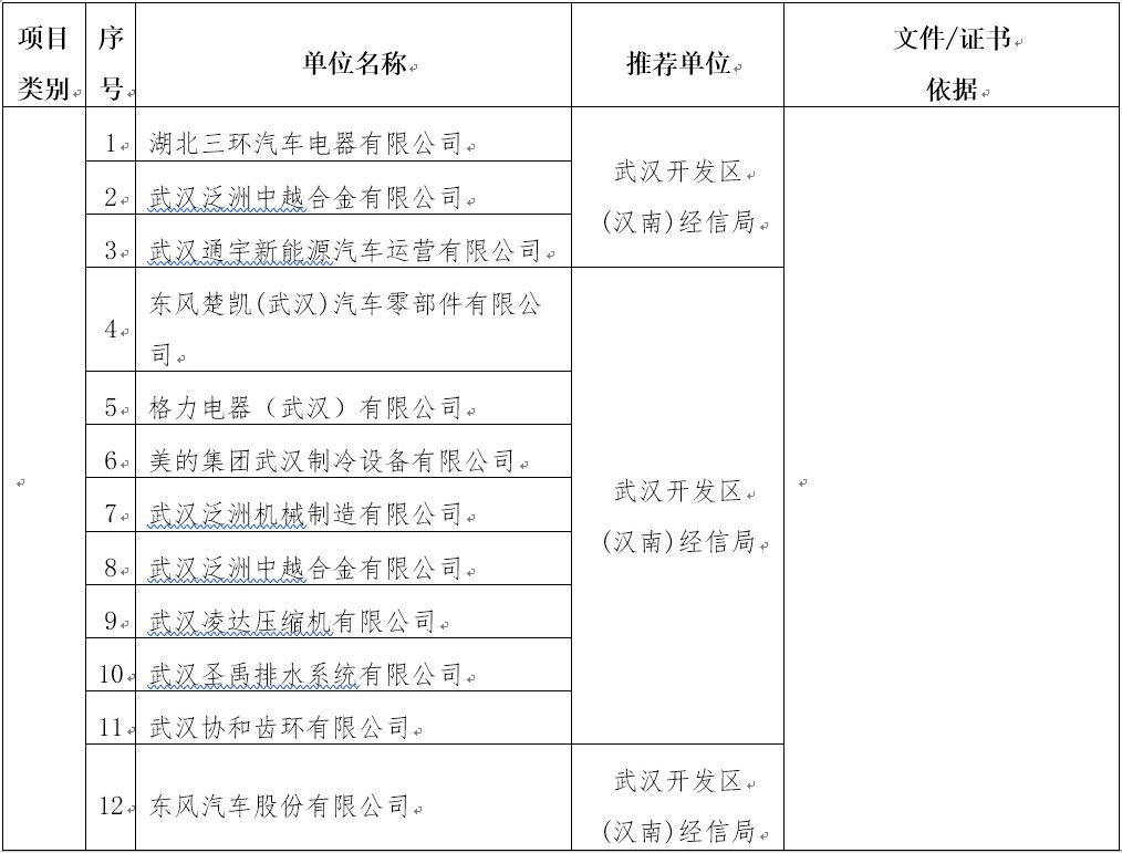 2019年武汉开发区汉南区gdp_武汉汉南区最新规划图(2)
