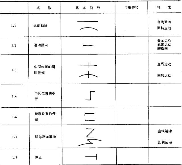 机械简图怎么画?完全看不懂该怎么办?背熟符号就好办了