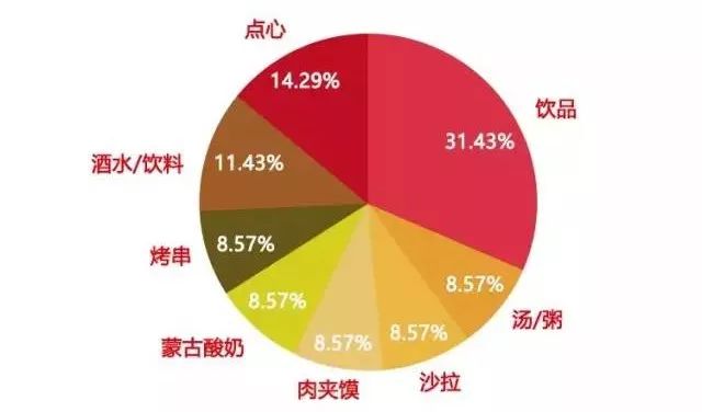 贝壳分人均_贝壳卡通图片(3)