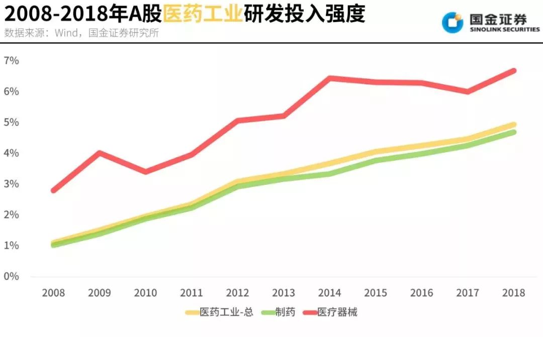 传统型的人口增长速度_人口普查(3)