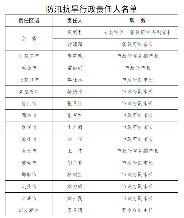 姓名人口_中国最新人口报告,看看什么名字最火,有多少人和你重名