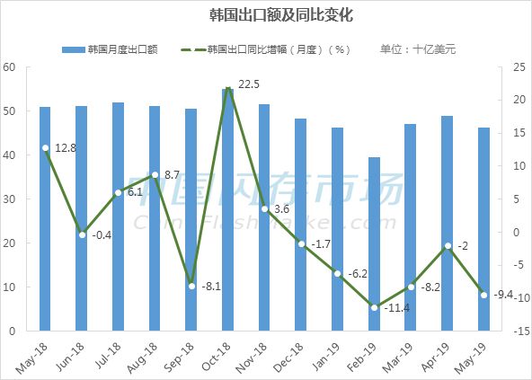 中韩半导体产业gdp_钢铁 汽车 半导体滞销 韩国去年末制造业库存达20年最高(2)