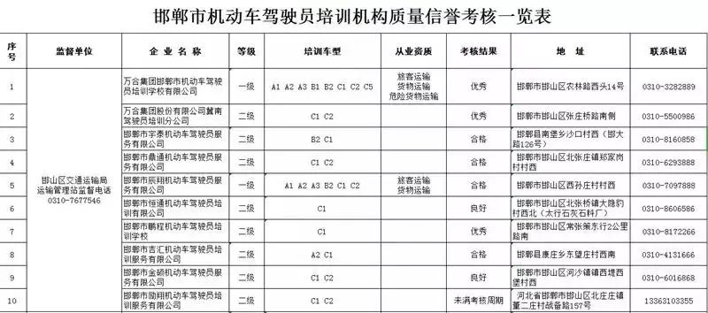 邯郸市人口有多少_河北邯郸市各区县人口排行 魏县最多,永年区第二,邱县最少(3)