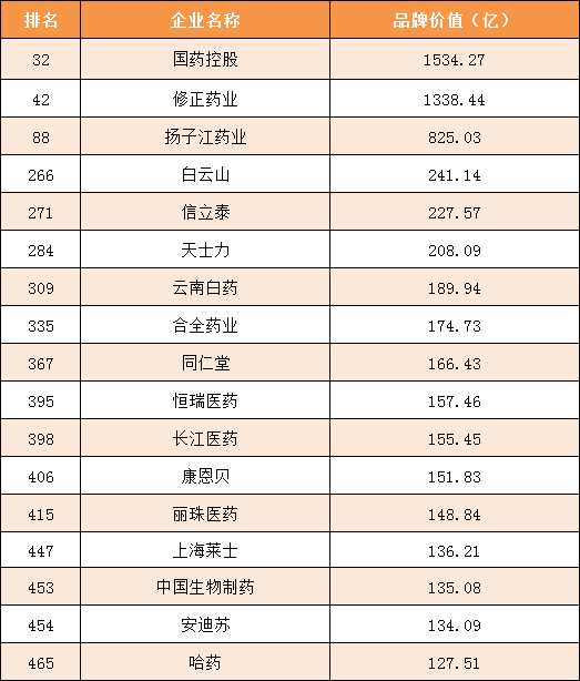 大丰区2021年gdp是多少_2021年1月份大丰区主要经济指标(2)