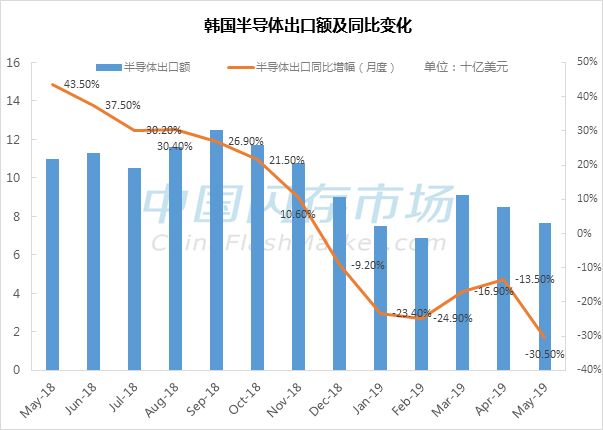 韩国gdp下降(2)