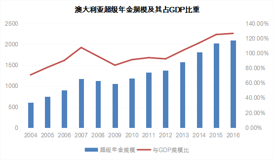 GDP 年金_2015年GDP数据今将公布 机构预测同比增6.9