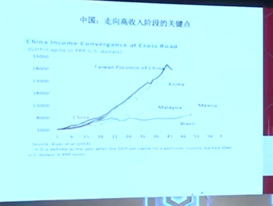 美国洛杉矶人均gdp20_美国各州人均gdp地图