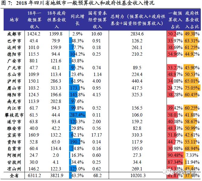 阿坝gdp(2)