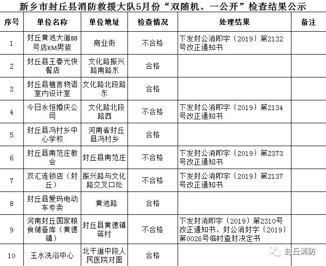 河南省新乡市封丘县人数与gdp_封丘两人被批准逮捕,新乡多名村书记被处分