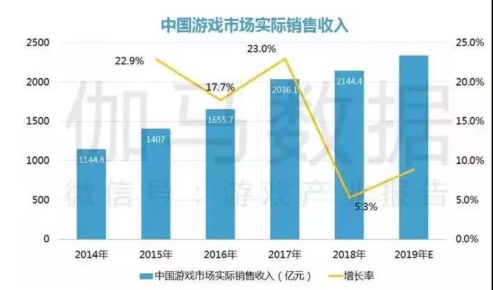 中国游戏业GDP占比_历史中国gdp世界占比