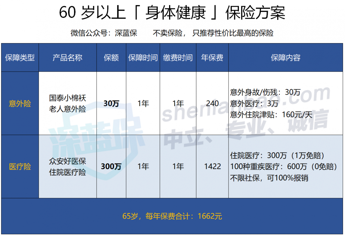 老年人购买保险计入gdp吗_老年人微信头像